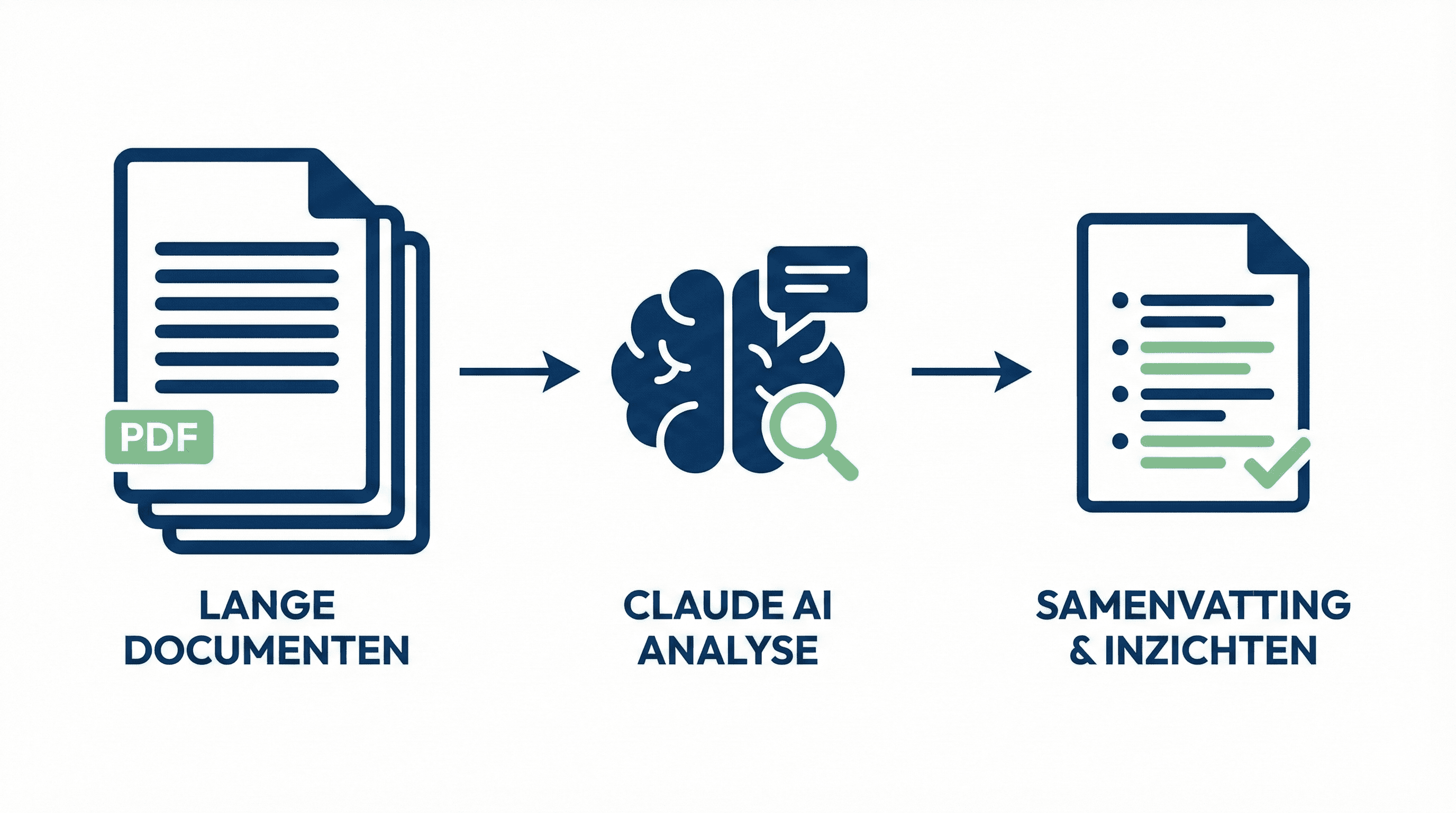 Claude voor lange documenten analyseren - Tips & Tools voor AI productiviteit