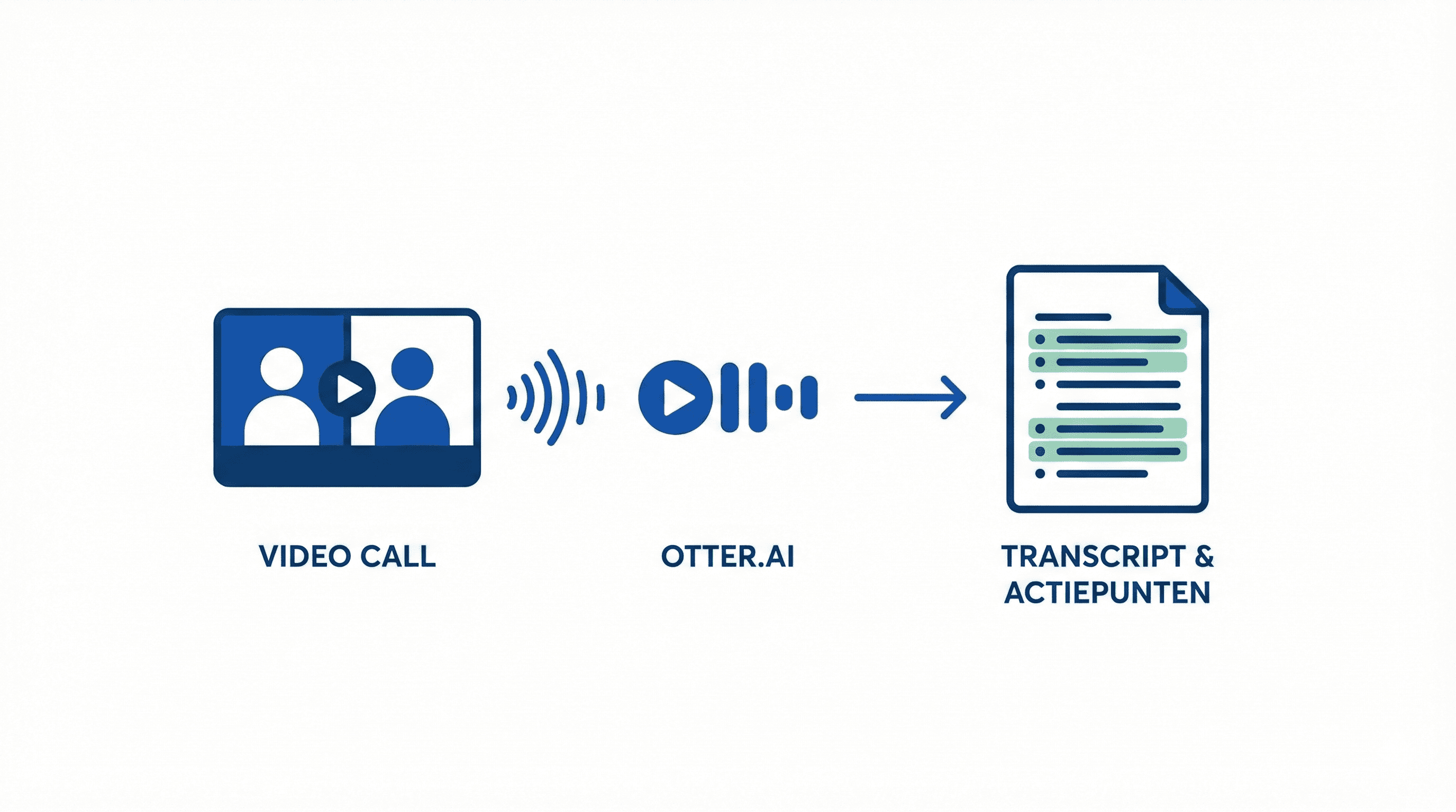 Otter.ai voor meeting transcripties en actiepunten - Tips & Tools voor AI productiviteit